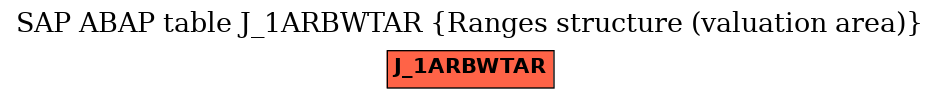 E-R Diagram for table J_1ARBWTAR (Ranges structure (valuation area))