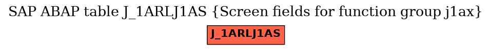 E-R Diagram for table J_1ARLJ1AS (Screen fields for function group j1ax)