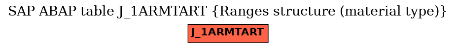 E-R Diagram for table J_1ARMTART (Ranges structure (material type))