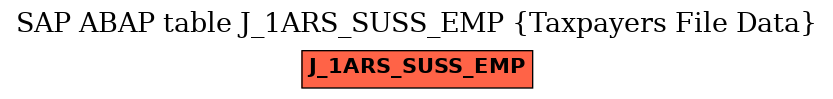 E-R Diagram for table J_1ARS_SUSS_EMP (Taxpayers File Data)