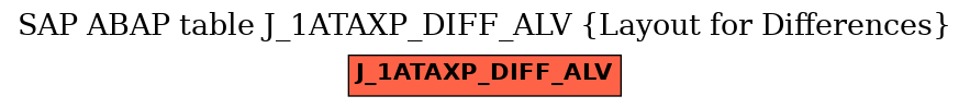 E-R Diagram for table J_1ATAXP_DIFF_ALV (Layout for Differences)