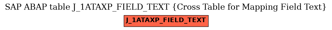 E-R Diagram for table J_1ATAXP_FIELD_TEXT (Cross Table for Mapping Field Text)