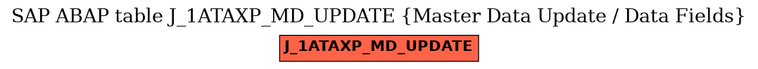 E-R Diagram for table J_1ATAXP_MD_UPDATE (Master Data Update / Data Fields)