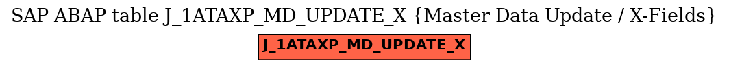 E-R Diagram for table J_1ATAXP_MD_UPDATE_X (Master Data Update / X-Fields)