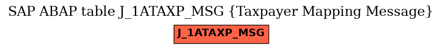 E-R Diagram for table J_1ATAXP_MSG (Taxpayer Mapping Message)