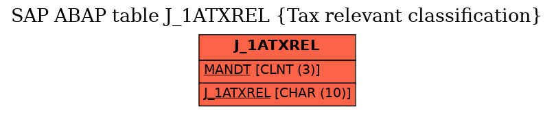 E-R Diagram for table J_1ATXREL (Tax relevant classification)