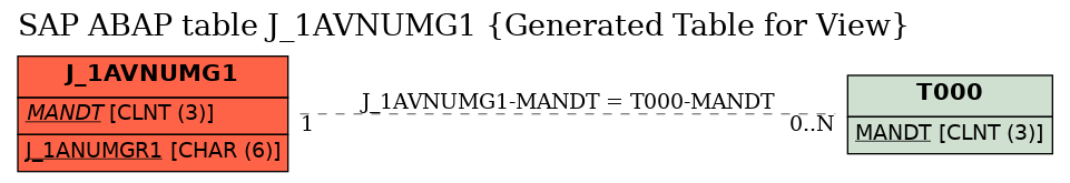 E-R Diagram for table J_1AVNUMG1 (Generated Table for View)