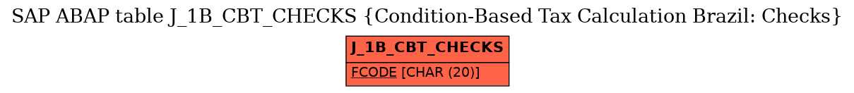 E-R Diagram for table J_1B_CBT_CHECKS (Condition-Based Tax Calculation Brazil: Checks)