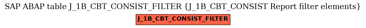 E-R Diagram for table J_1B_CBT_CONSIST_FILTER (J_1B_CBT_CONSIST Report filter elements)