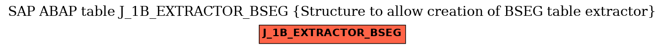 E-R Diagram for table J_1B_EXTRACTOR_BSEG (Structure to allow creation of BSEG table extractor)