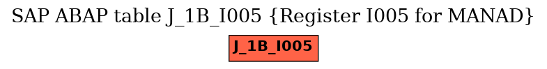 E-R Diagram for table J_1B_I005 (Register I005 for MANAD)