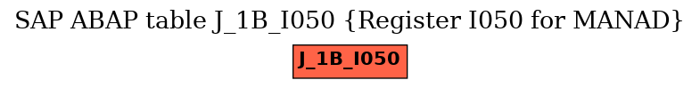 E-R Diagram for table J_1B_I050 (Register I050 for MANAD)