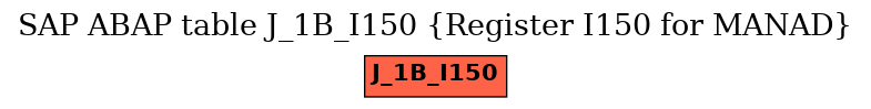 E-R Diagram for table J_1B_I150 (Register I150 for MANAD)