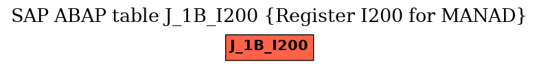 E-R Diagram for table J_1B_I200 (Register I200 for MANAD)