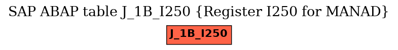 E-R Diagram for table J_1B_I250 (Register I250 for MANAD)