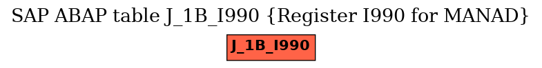 E-R Diagram for table J_1B_I990 (Register I990 for MANAD)