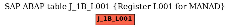 E-R Diagram for table J_1B_L001 (Register L001 for MANAD)