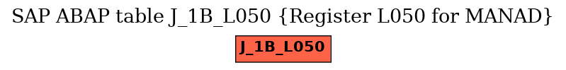 E-R Diagram for table J_1B_L050 (Register L050 for MANAD)
