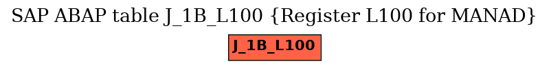 E-R Diagram for table J_1B_L100 (Register L100 for MANAD)