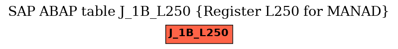 E-R Diagram for table J_1B_L250 (Register L250 for MANAD)