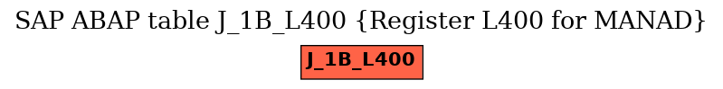 E-R Diagram for table J_1B_L400 (Register L400 for MANAD)