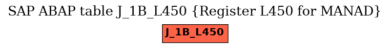 E-R Diagram for table J_1B_L450 (Register L450 for MANAD)