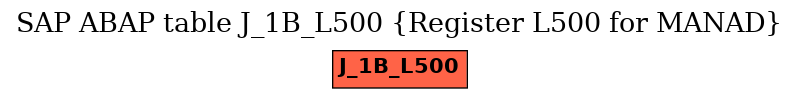 E-R Diagram for table J_1B_L500 (Register L500 for MANAD)