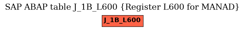 E-R Diagram for table J_1B_L600 (Register L600 for MANAD)