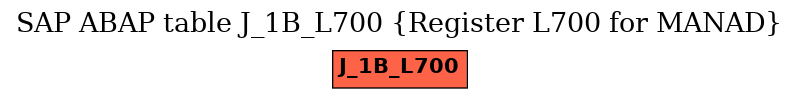 E-R Diagram for table J_1B_L700 (Register L700 for MANAD)