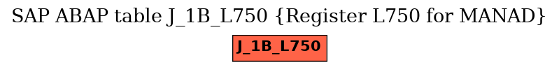 E-R Diagram for table J_1B_L750 (Register L750 for MANAD)