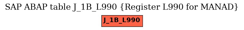 E-R Diagram for table J_1B_L990 (Register L990 for MANAD)