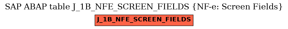 E-R Diagram for table J_1B_NFE_SCREEN_FIELDS (NF-e: Screen Fields)