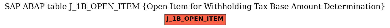 E-R Diagram for table J_1B_OPEN_ITEM (Open Item for Withholding Tax Base Amount Determination)