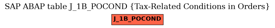 E-R Diagram for table J_1B_POCOND (Tax-Related Conditions in Orders)