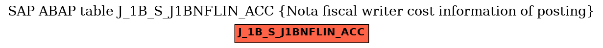 E-R Diagram for table J_1B_S_J1BNFLIN_ACC (Nota fiscal writer cost information of posting)