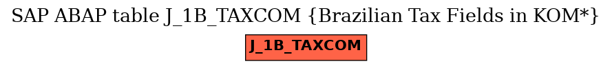 E-R Diagram for table J_1B_TAXCOM (Brazilian Tax Fields in KOM*)