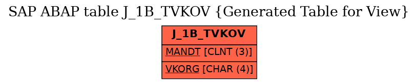 E-R Diagram for table J_1B_TVKOV (Generated Table for View)