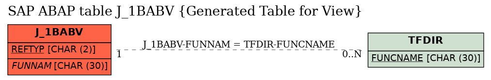 E-R Diagram for table J_1BABV (Generated Table for View)