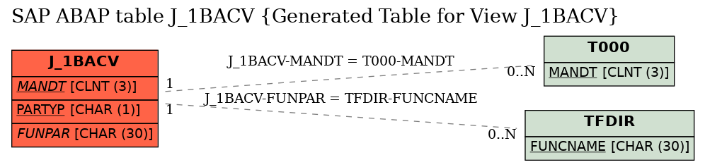 E-R Diagram for table J_1BACV (Generated Table for View J_1BACV)