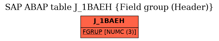 E-R Diagram for table J_1BAEH (Field group (Header))