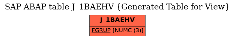 E-R Diagram for table J_1BAEHV (Generated Table for View)