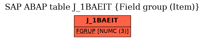 E-R Diagram for table J_1BAEIT (Field group (Item))