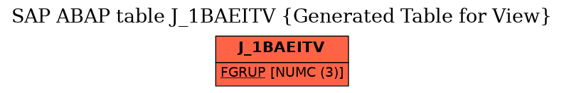 E-R Diagram for table J_1BAEITV (Generated Table for View)