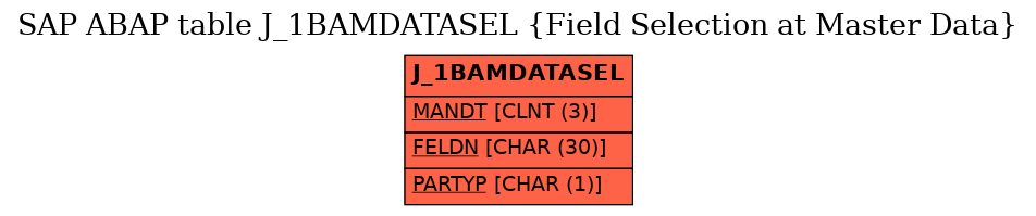 E-R Diagram for table J_1BAMDATASEL (Field Selection at Master Data)