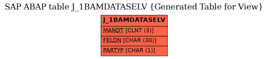 E-R Diagram for table J_1BAMDATASELV (Generated Table for View)