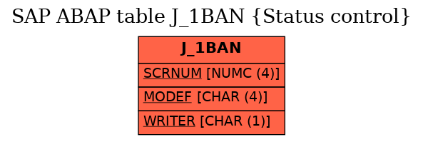 E-R Diagram for table J_1BAN (Status control)