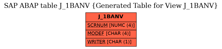 E-R Diagram for table J_1BANV (Generated Table for View J_1BANV)