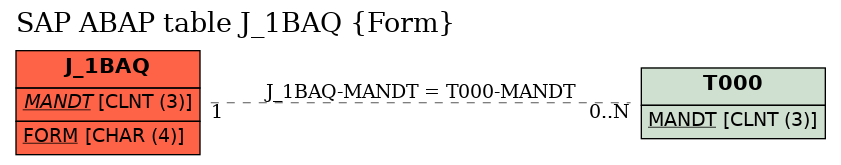 E-R Diagram for table J_1BAQ (Form)