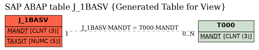 E-R Diagram for table J_1BASV (Generated Table for View)