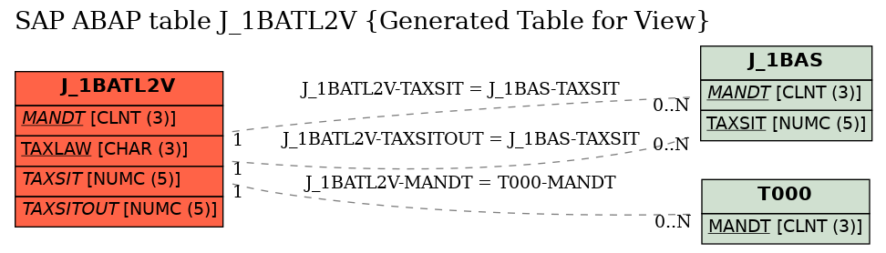 E-R Diagram for table J_1BATL2V (Generated Table for View)